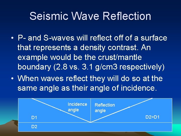 Seismic Wave Reflection • P- and S-waves will reflect off of a surface that