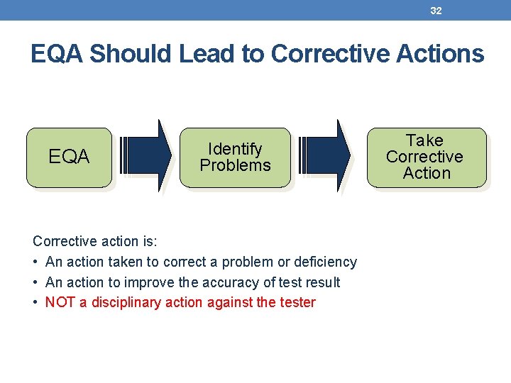 32 EQA Should Lead to Corrective Actions EQA Identify Problems Corrective action is: •