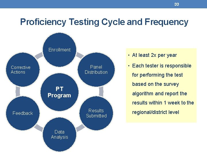 33 Proficiency Testing Cycle and Frequency Enrollment • At least 2 x per year