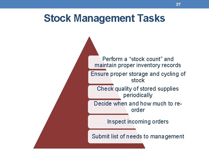 37 Stock Management Tasks Perform a “stock count” and maintain proper inventory records Ensure