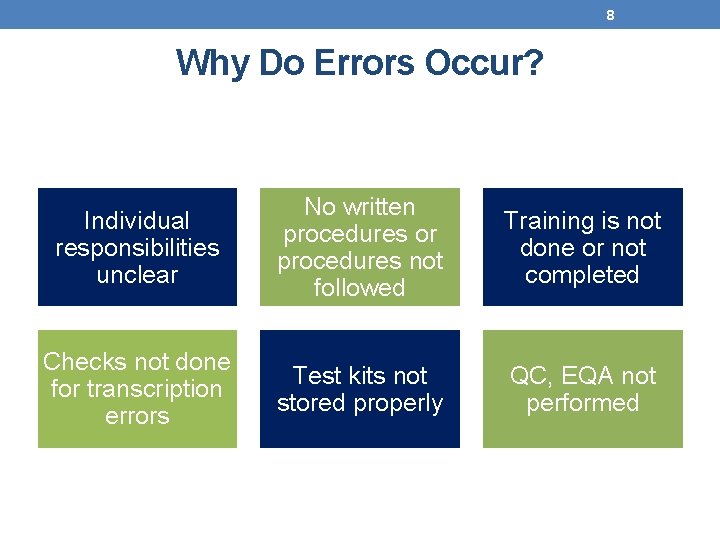 8 Why Do Errors Occur? Individual responsibilities unclear No written procedures or procedures not