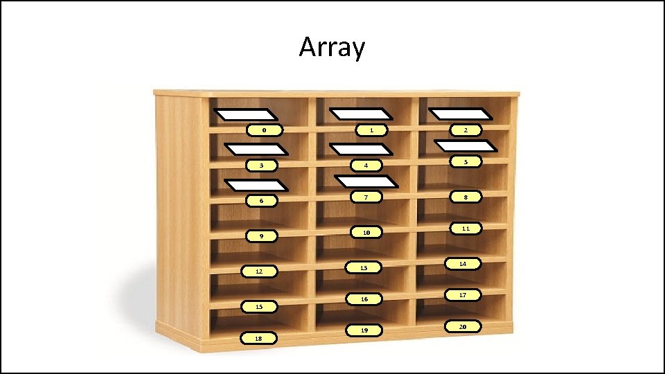 Array 1 0 3 6 9 12 15 18 4 7 10 13 16