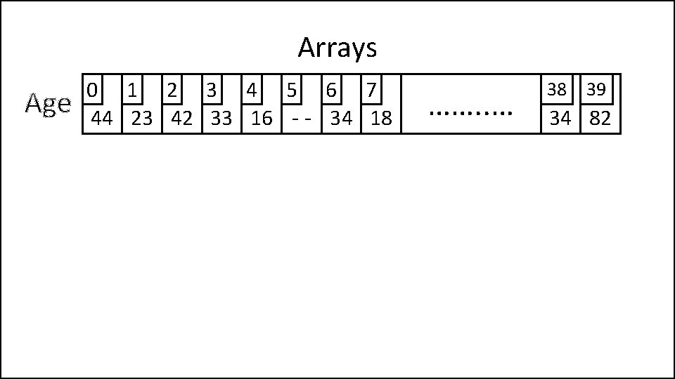 Arrays 0 1 2 3 4 5 6 7 44 23 42 33 16