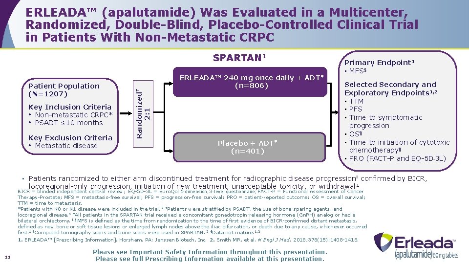 ERLEADA™ (apalutamide) Was Evaluated in a Multicenter, Randomized, Double-Blind, Placebo-Controlled Clinical Trial in Patients