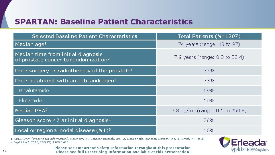 SPARTAN: Baseline Patient Characteristics Selected Baseline Patient Characteristics Median age 1 Total Patients (N=1207)