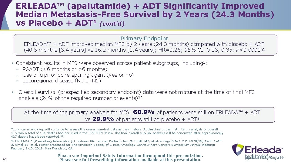 ERLEADA™ (apalutamide) + ADT Significantly Improved Median Metastasis-Free Survival by 2 Years (24. 3