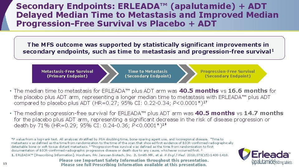 Secondary Endpoints: ERLEADA™ (apalutamide) + ADT Delayed Median Time to Metastasis and Improved Median