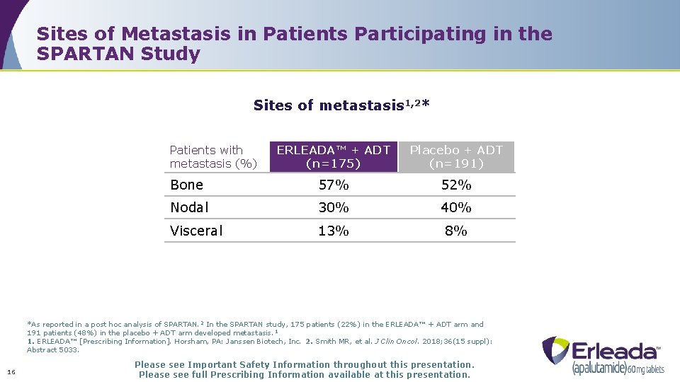 Sites of Metastasis in Patients Participating in the SPARTAN Study Sites of metastasis 1,