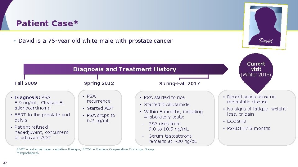 Patient Case* • David is a 75 -year old white male with prostate cancer