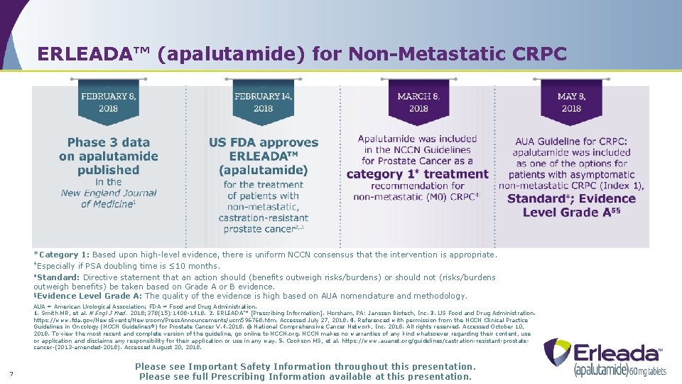 ERLEADA™ (apalutamide) for Non-Metastatic CRPC *Category 1: Based upon high-level evidence, there is uniform