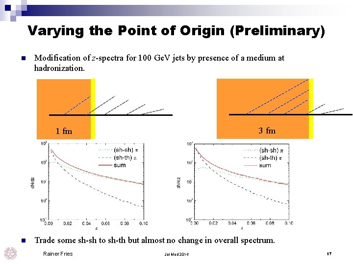 Varying the Point of Origin (Preliminary) n Modification of z-spectra for 100 Ge. V