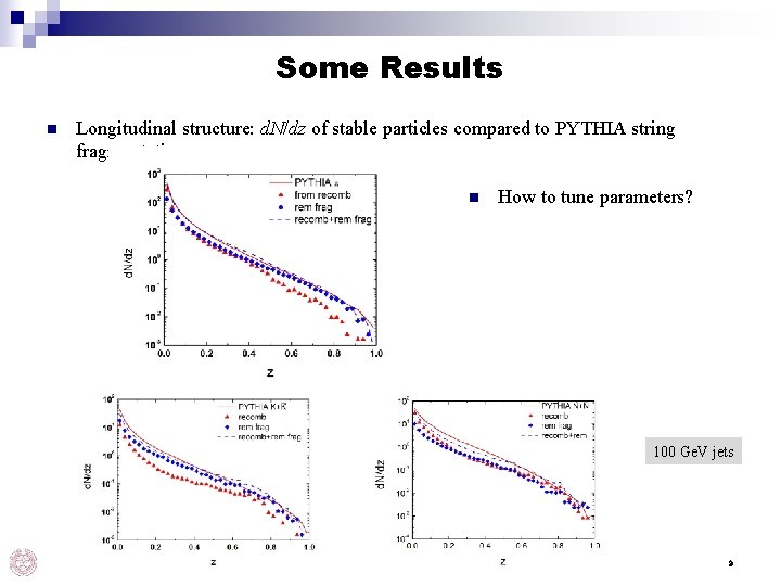 Some Results n Longitudinal structure: d. N/dz of stable particles compared to PYTHIA string