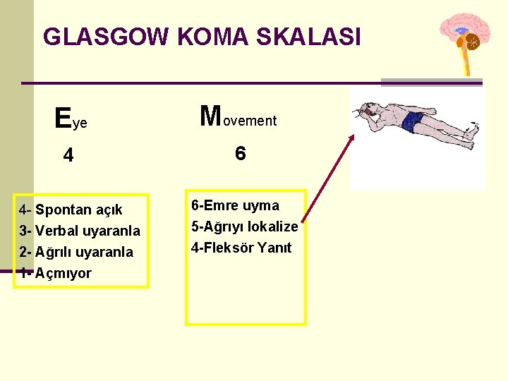 GLASGOW KOMA SKALASI Eye Movement 4 6 4 - Spontan açık 3 - Verbal GLASGOW KOMA SKALASI Eye Movement 4 6 4 - Spontan açık 3 - Verbal