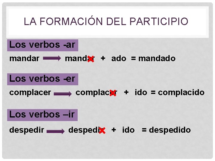 LA FORMACIÓN DEL PARTICIPIO Los verbos -ar mandar + ado = mandado Los verbos