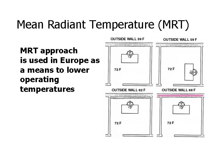 Mean Radiant Temperature (MRT) MRT approach is used in Europe as a means to