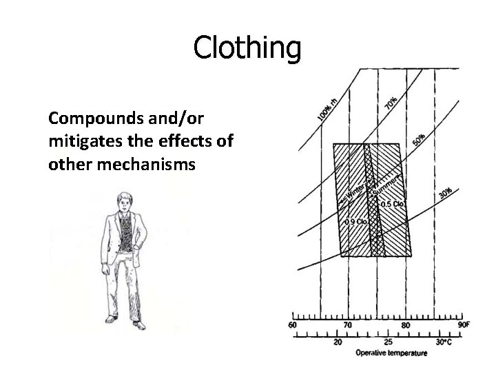 Clothing Compounds and/or mitigates the effects of other mechanisms 