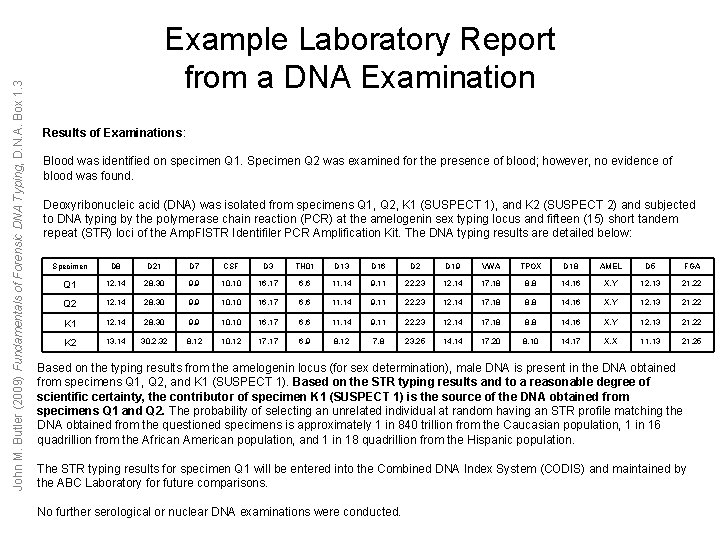 John M. Butler (2009) Fundamentals of Forensic DNA Typing, D. N. A. Box 1.