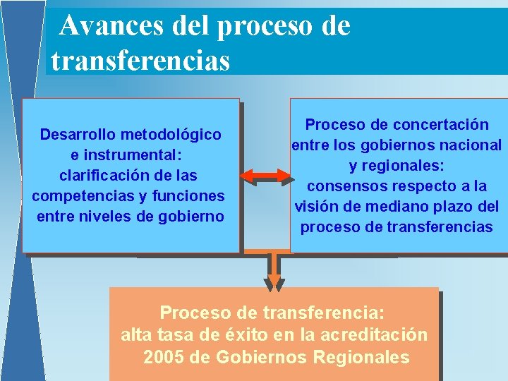 Avances del proceso de transferencias Desarrollo metodológico e instrumental: clarificación de las competencias y