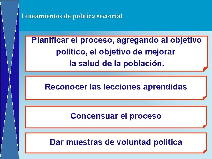 Lineamientos de política sectorial Planificar el proceso, agregando al objetivo político, el objetivo de