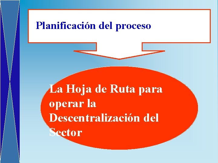 Planificación del proceso La Hoja de Ruta para operar la Descentralización del Sector 