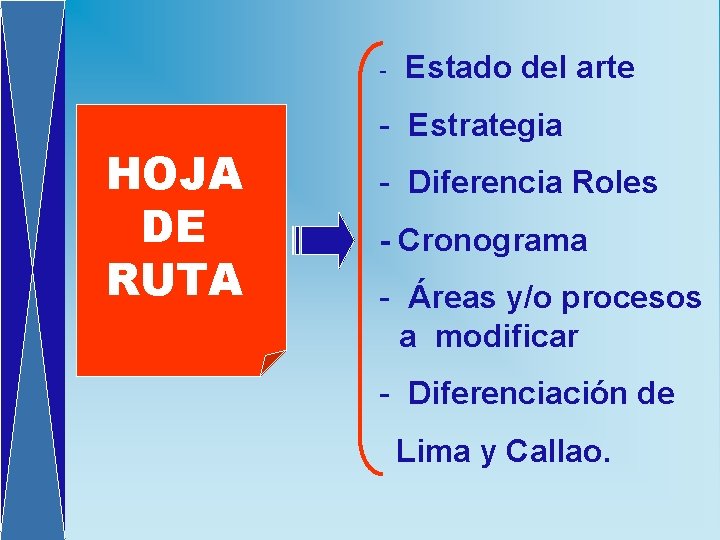 - HOJA DE RUTA Estado del arte - Estrategia - Diferencia Roles - Cronograma