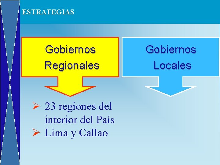 ESTRATEGIAS Gobiernos Regionales Ø 23 regiones del interior del País Ø Lima y Callao