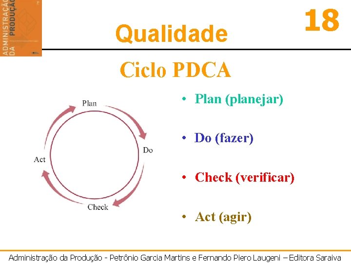 Qualidade 18 Ciclo PDCA • Plan (planejar) • Do (fazer) • Check (verificar) •