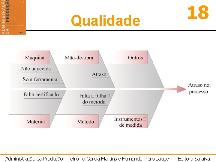 Qualidade 18 Administração da Produção - Petrônio Garcia Martins e Fernando Piero Laugeni –