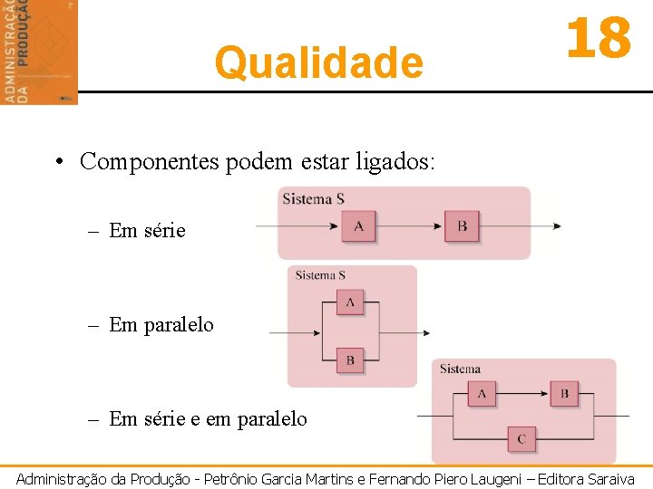 Qualidade 18 • Componentes podem estar ligados: – Em série – Em paralelo –