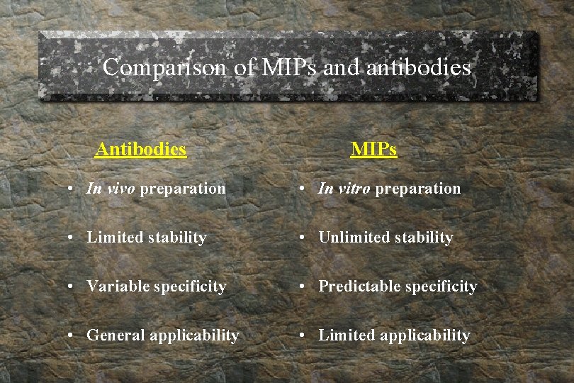 Comparison of MIPs and antibodies Antibodies MIPs • In vivo preparation • In vitro