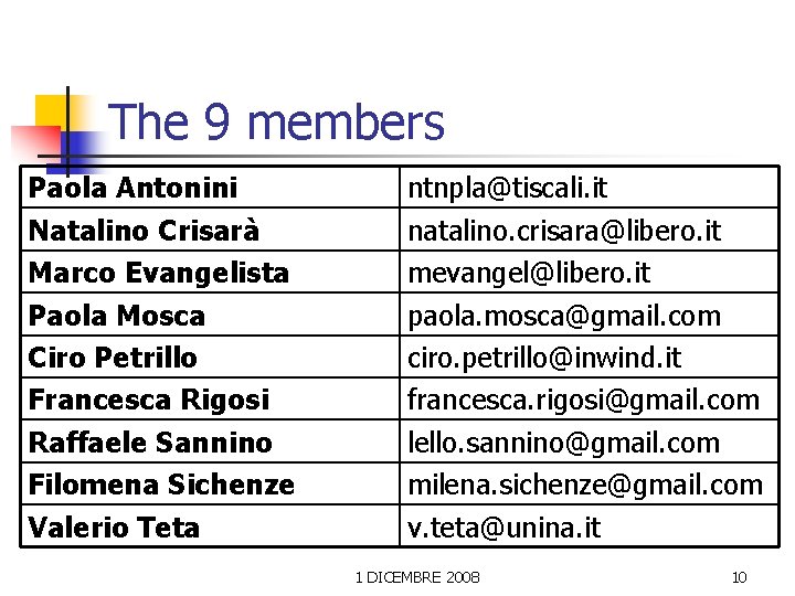 The 9 members Paola Antonini Natalino Crisarà Marco Evangelista Paola Mosca Ciro Petrillo Francesca