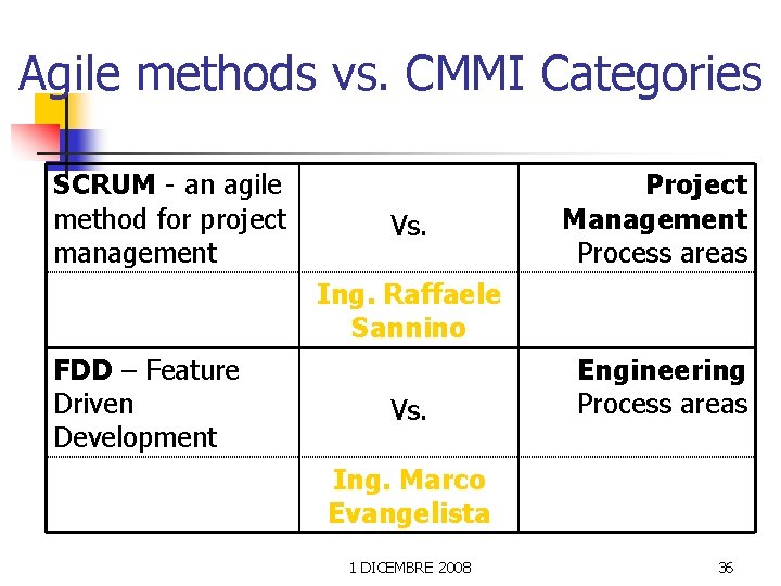 Agile methods vs. CMMI Categories SCRUM - an agile method for project management Vs.