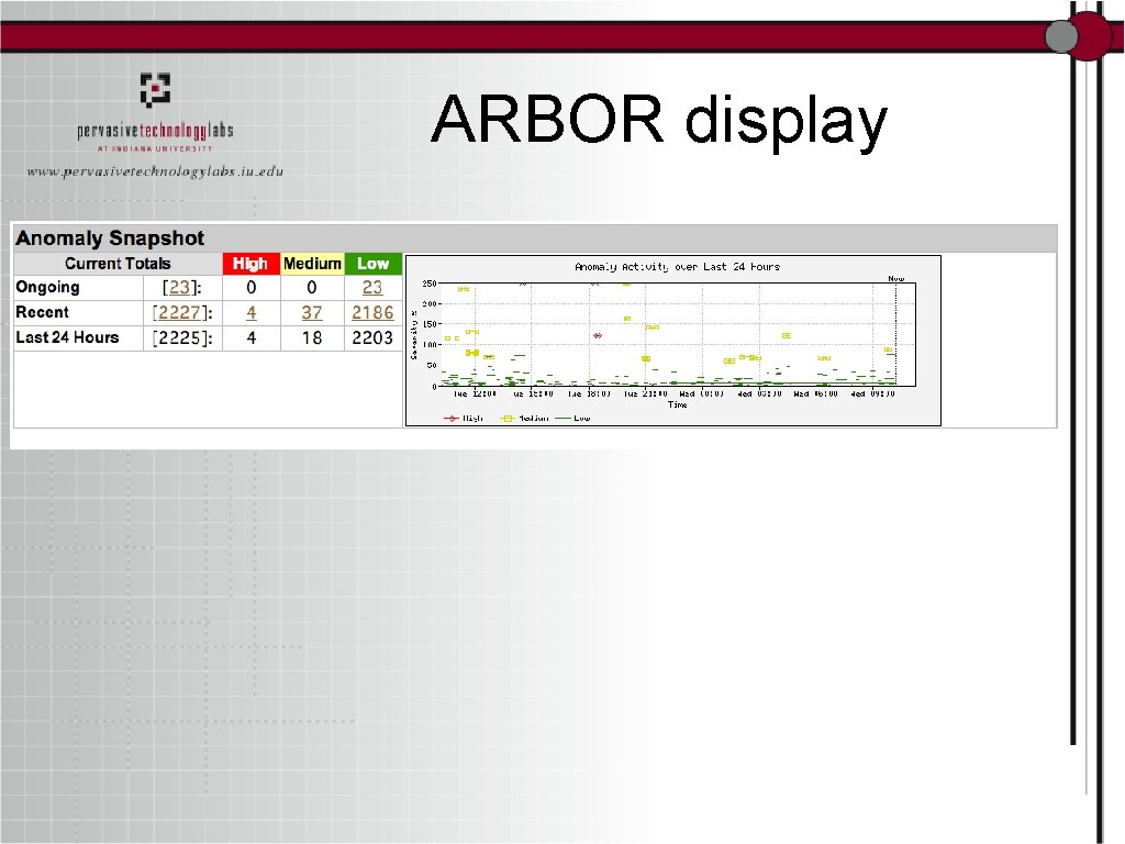 ARBOR display 