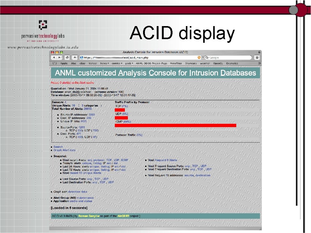 ACID display 