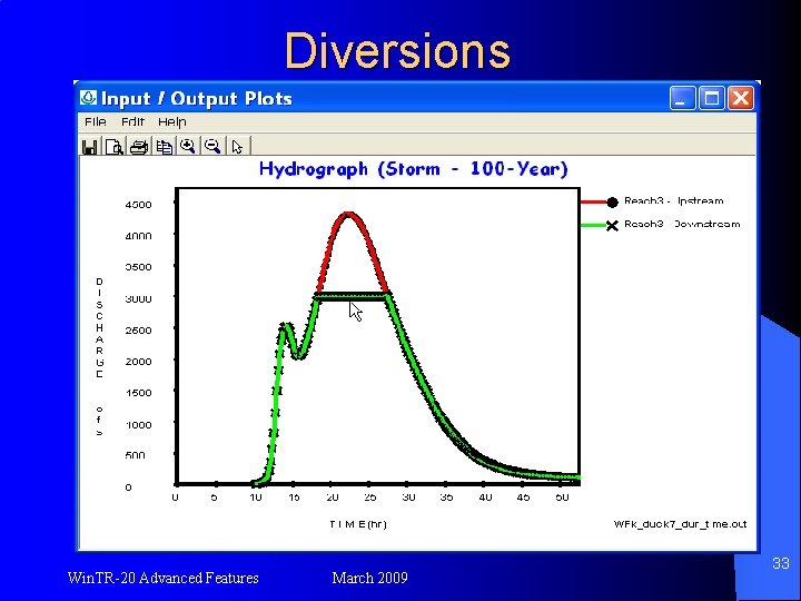 Diversions Win. TR-20 Advanced Features March 2009 33 