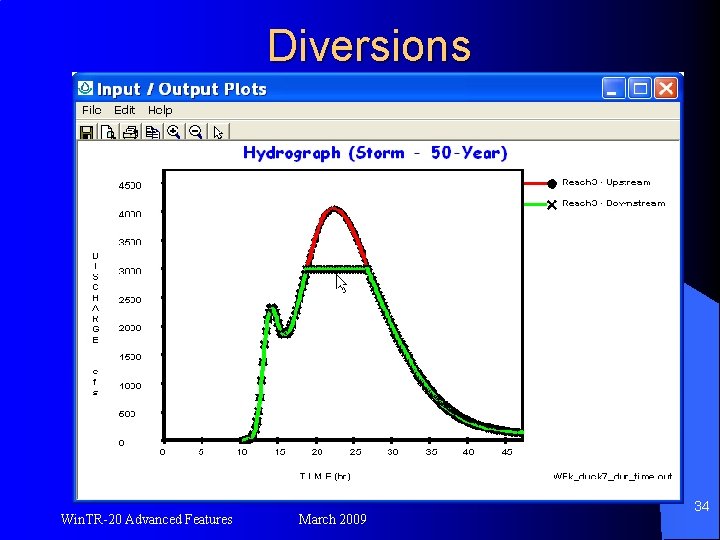 Diversions Win. TR-20 Advanced Features March 2009 34 