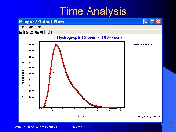 Time Analysis Win. TR-20 Advanced Features March 2009 44 
