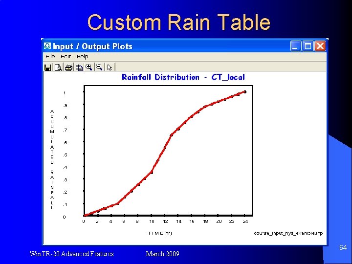 Custom Rain Table Win. TR-20 Advanced Features March 2009 64 