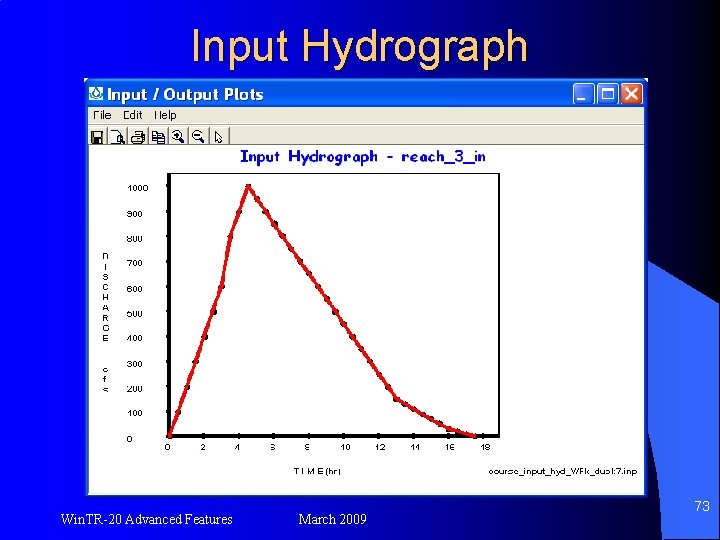 Input Hydrograph Win. TR-20 Advanced Features March 2009 73 