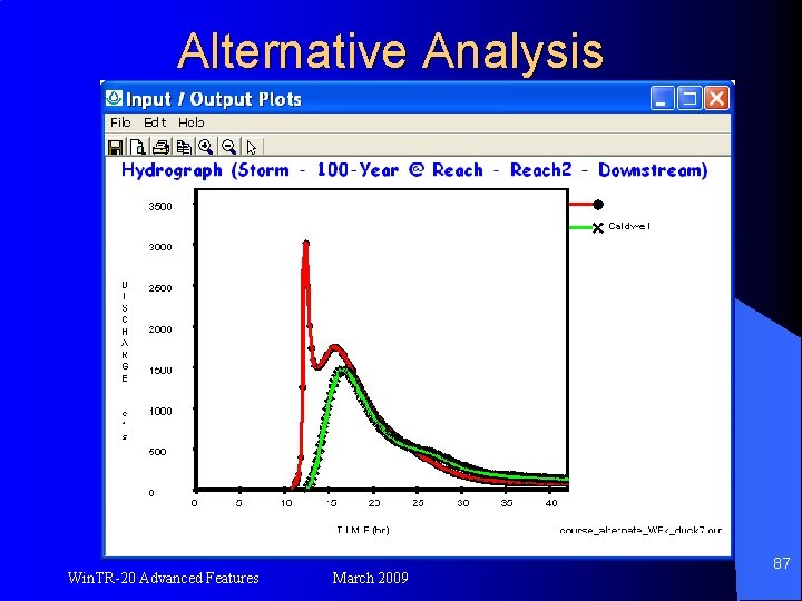 Alternative Analysis Win. TR-20 Advanced Features March 2009 87 