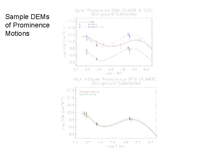 Sample DEMs of Prominence Motions 