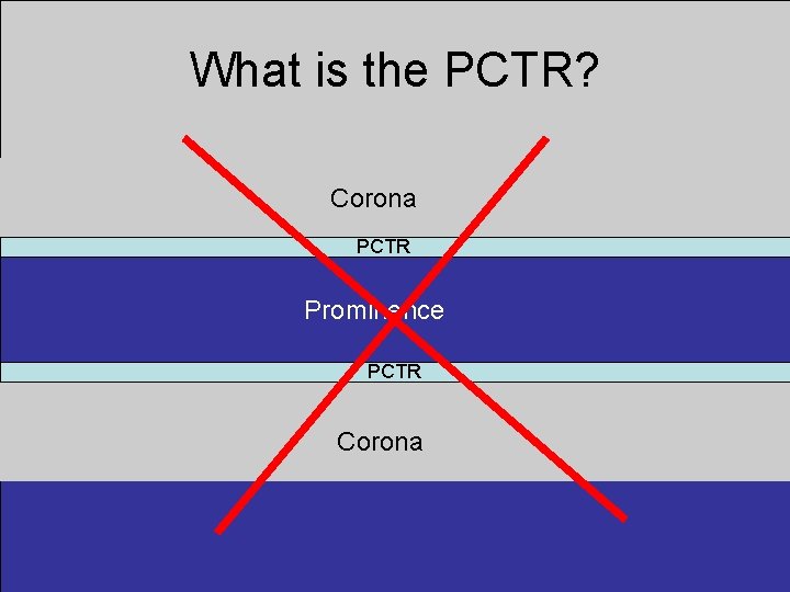 What is the PCTR? Corona PCTR Prominence PCTR Corona 