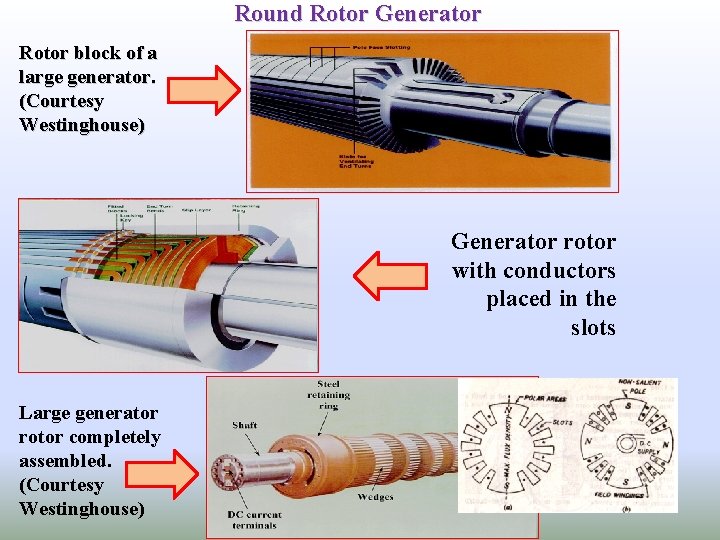 Round Rotor Generator Rotor block of a large generator. (Courtesy Westinghouse) Generator rotor with