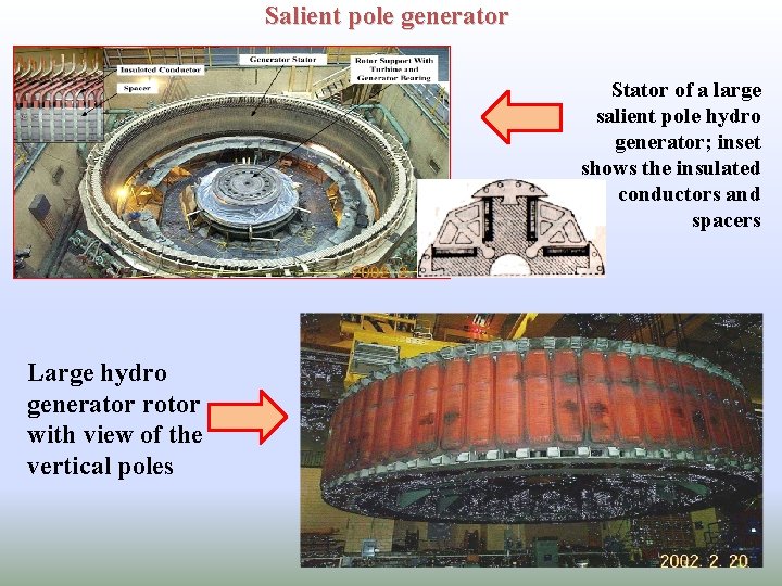 Salient pole generator Stator of a large salient pole hydro generator; inset shows the