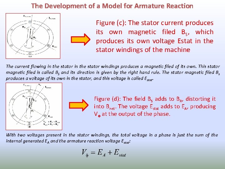 The Development of a Model for Armature Reaction Figure (c): The stator current produces