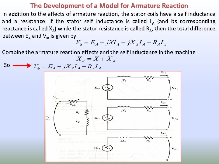 The Development of a Model for Armature Reaction In addition to the effects of