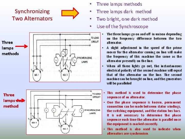 Synchronizing Two Alternators Three lamps methods Three lamps dark method • • Three lamps