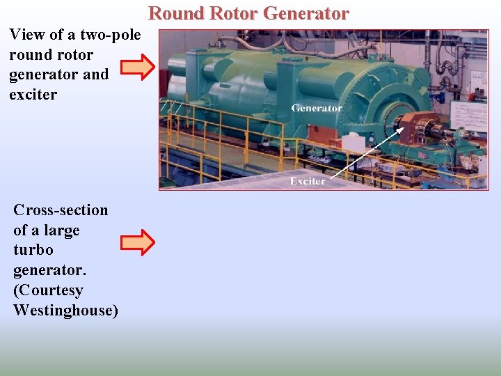 Round Rotor Generator View of a two-pole round rotor generator and exciter Cross-section of