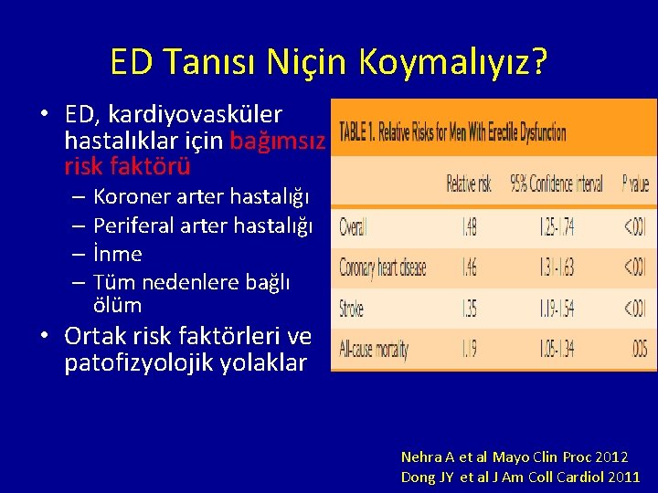 ED Tanısı Niçin Koymalıyız? • ED, kardiyovasküler hastalıklar için bağımsız risk faktörü – Koroner