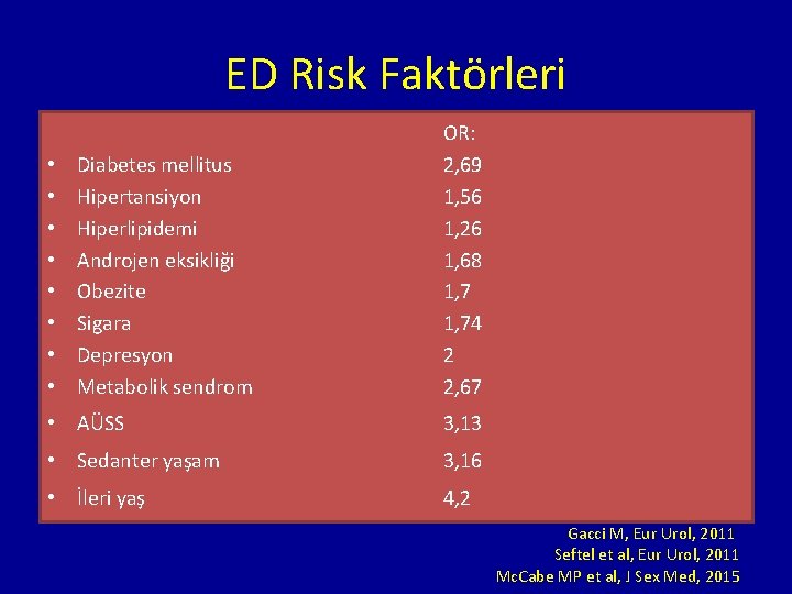 ED Risk Faktörleri • • Diabetes mellitus Hipertansiyon Hiperlipidemi Androjen eksikliği Obezite Sigara Depresyon
